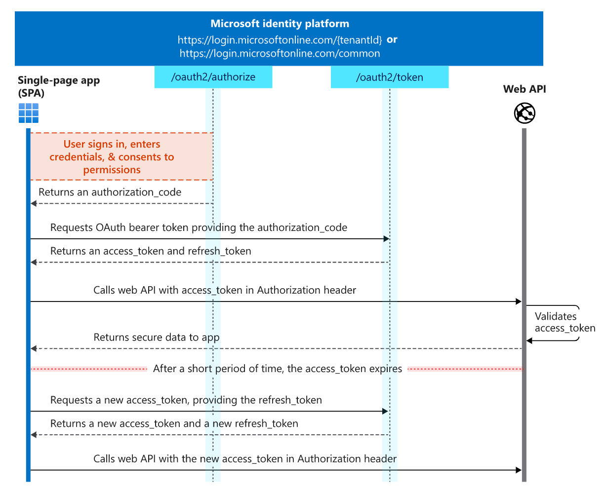 microsoft-identity-auth-code-flow-with-pkce