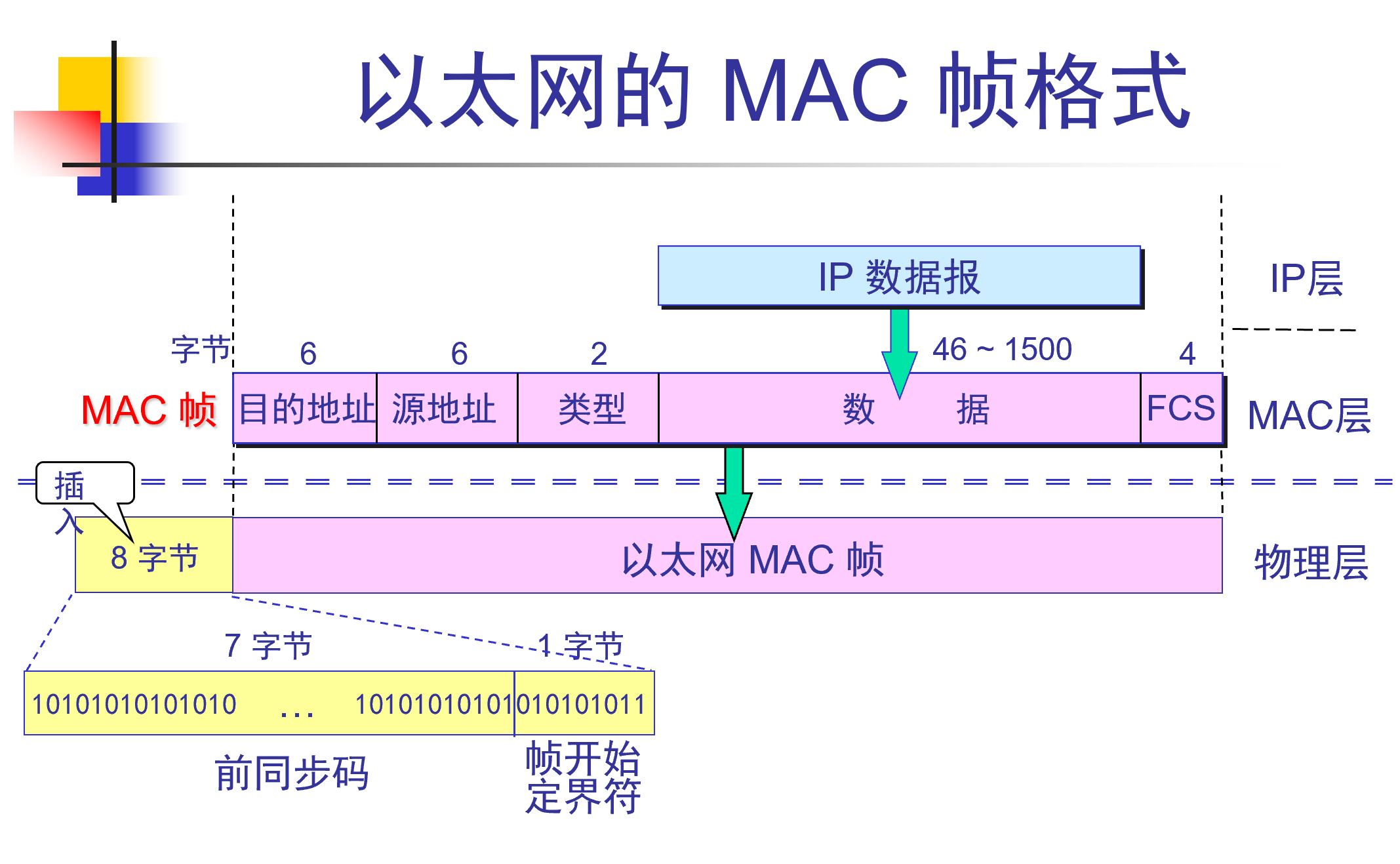 mac-frame