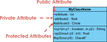 04-class-attributes-with-different-visibility.png